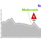 cte de Medernach