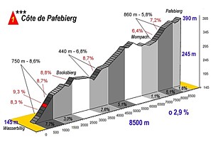 cte de Pafebierg