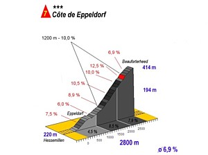 cte d'Eppeldorf