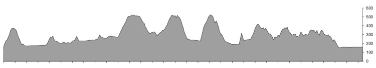 Profile course A +- 150km