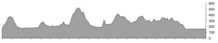 Profile course B +- 100km