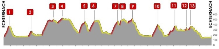 Profile course A 162 km