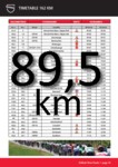 89,5 km