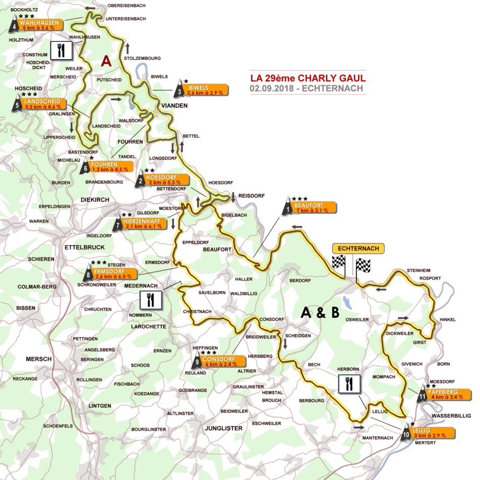 Parcours de La Charly Gaul 2018