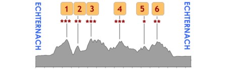 Profile course B 89 km