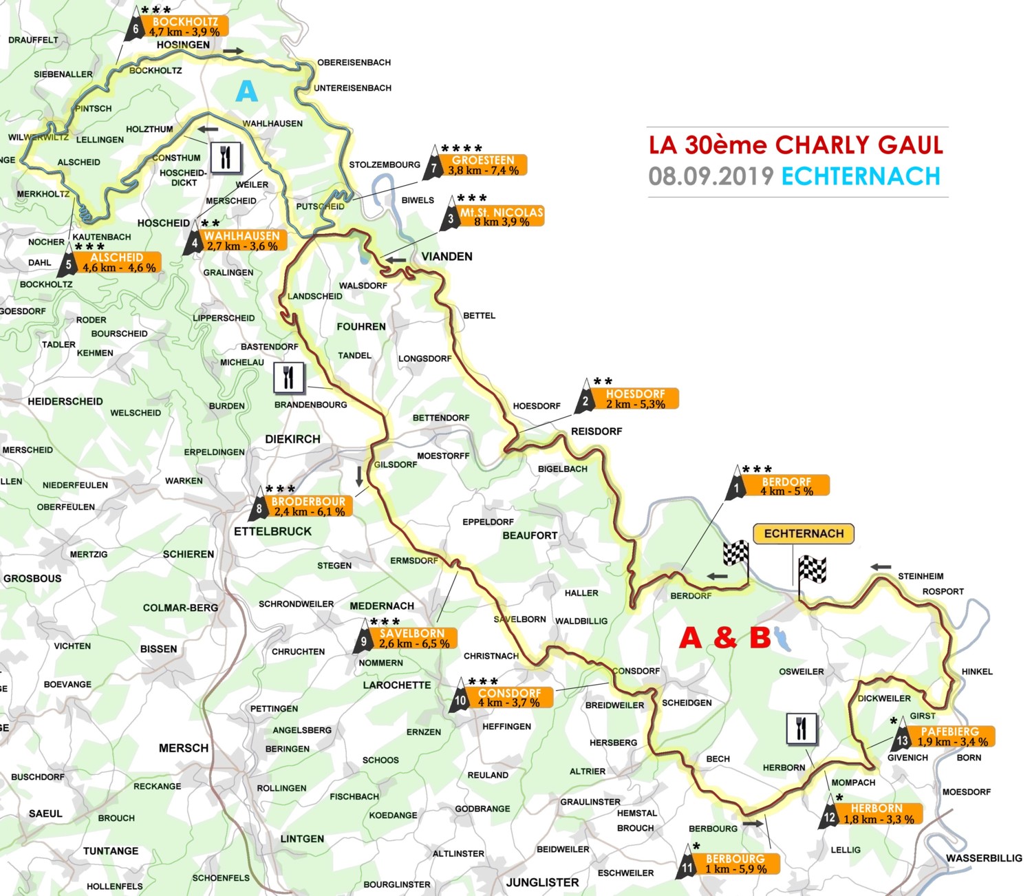 Parcours de La Charly Gaul 2019