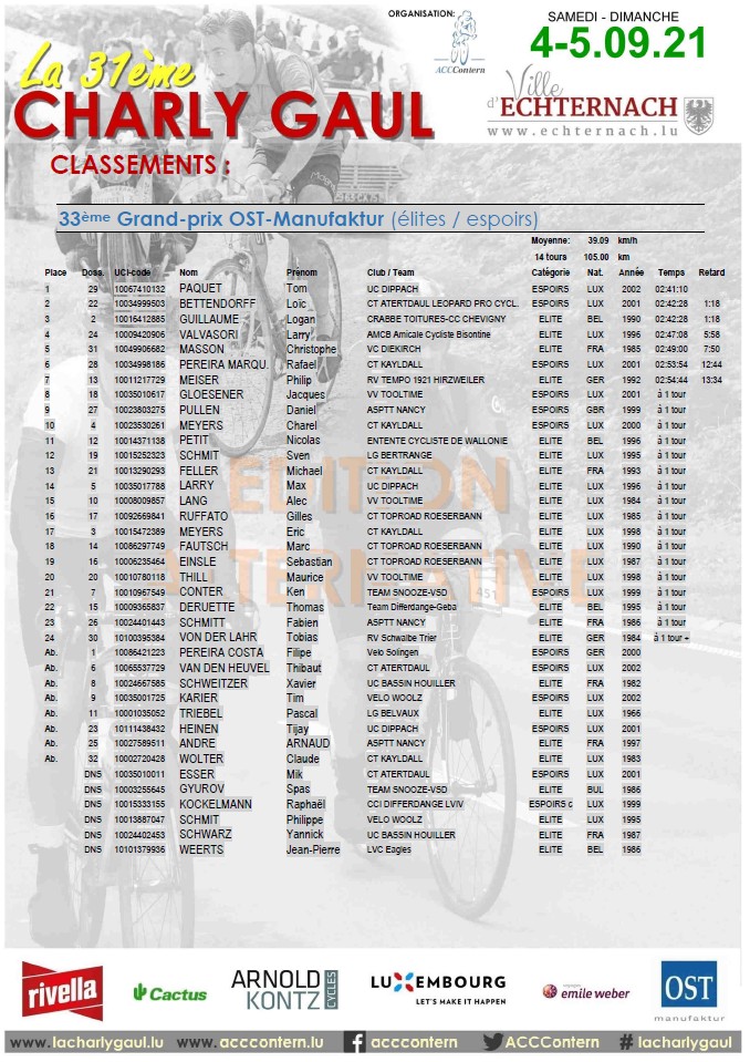 La 31me Charly Gaul 2021