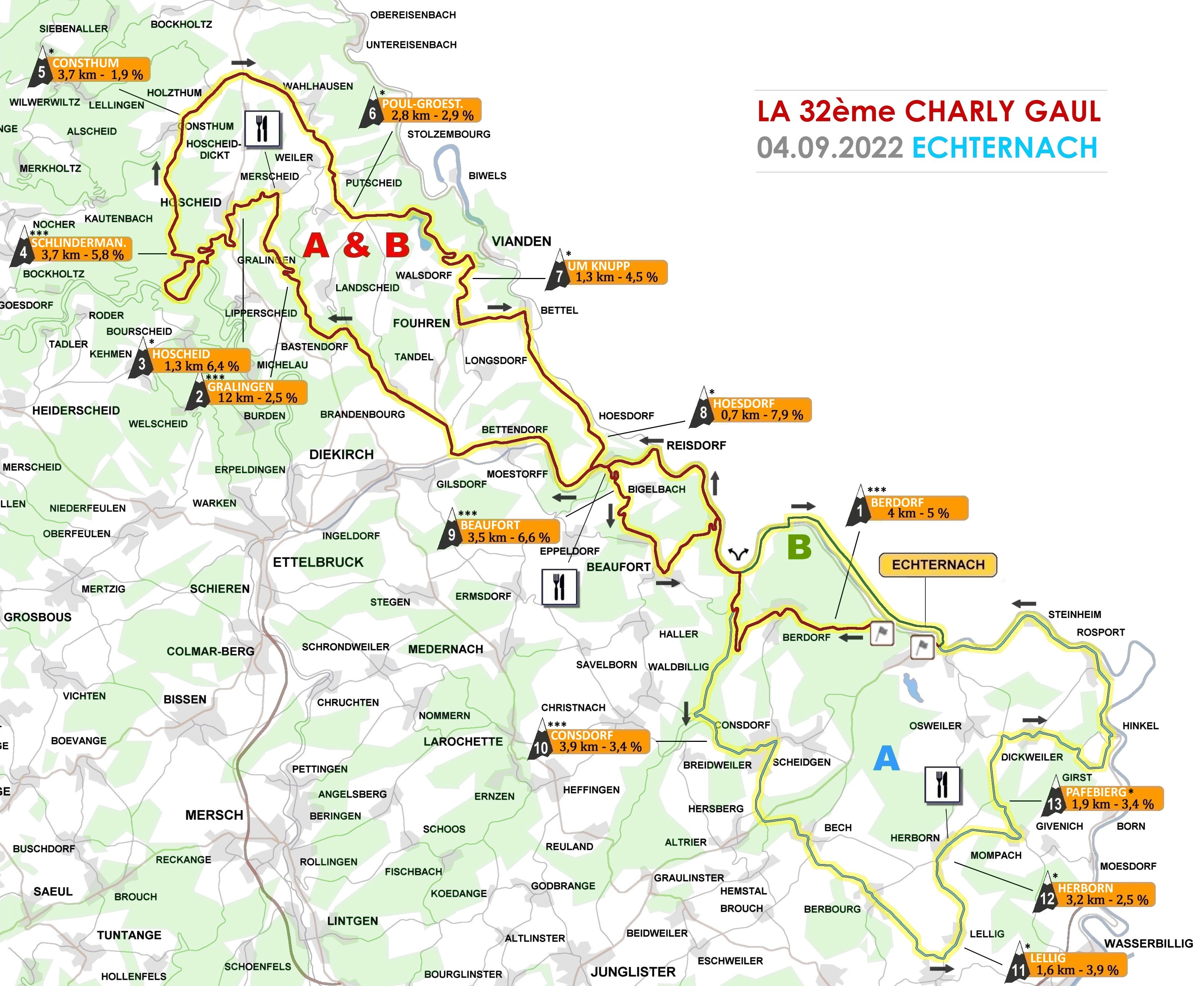 Courses of La Charly Gaul 2022